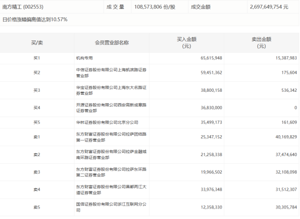 富旺配资 南向资金丨盈富基金获净买入94.25亿港元