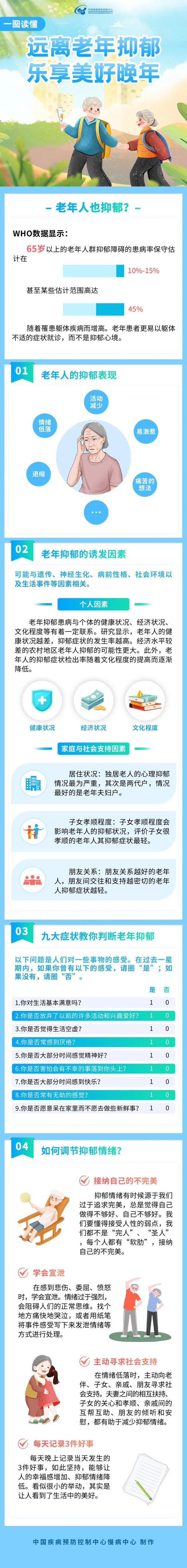 启牛配资 家里的老人情绪低落、不爱出门、动不动说出很多难听的话......可能是患上这种病→