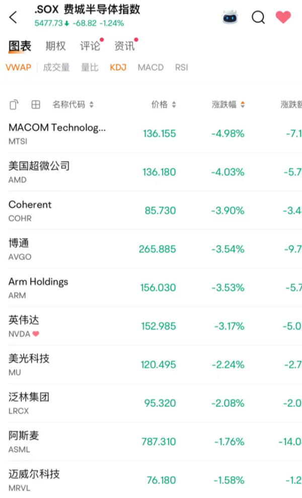 日斗配资 今夜，大涨！直线拉升！