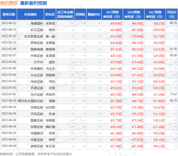 恒牛网 中国银河: 给予美的集团买入评级