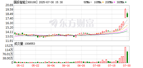 K图 300188_0