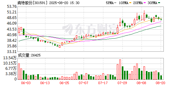 K图 301591_0