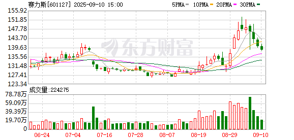 K图 601127_0